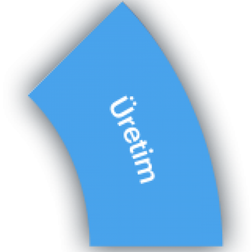 Nebim İle Üretim